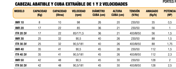 Imagen de Amasadora en espiral con cabezal abatible y cuba extraible ITR 20 2V. Trifásica