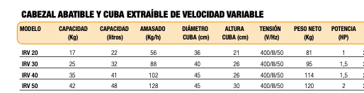 Imagen de Amasadora en espiral con cabezal abatible y cuba extraible Savemah IRV 30.Trifásica