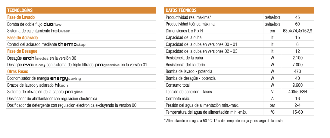 Imagen de Lavavajillas de cúpula Colged STEELTECH 38-01 D