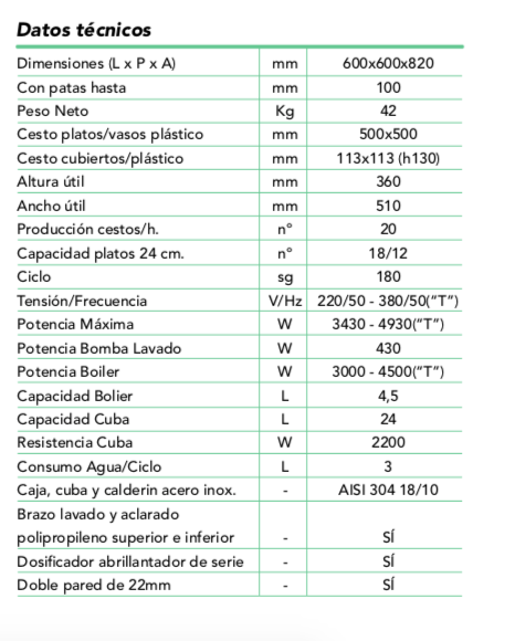 Imagen de Lavavajillas MDL 500 SVH