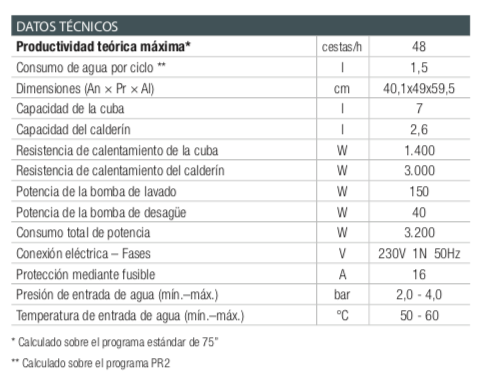 Imagen de Lavavasos STEELTECH Colged 43-00
