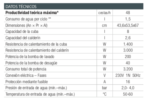 Imagen de Lavavasos STEELTECH Colged 44-01 D