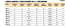 Amasadora en espiral con cabezal abatible y cuba extraible Savemah ITR 20 2V. Trifásica